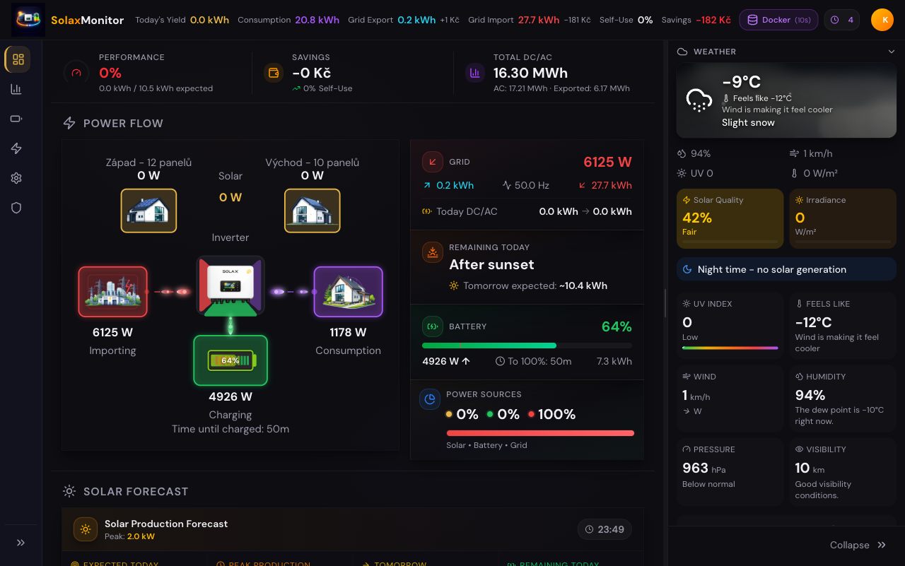 Solax Monitor Dashboard