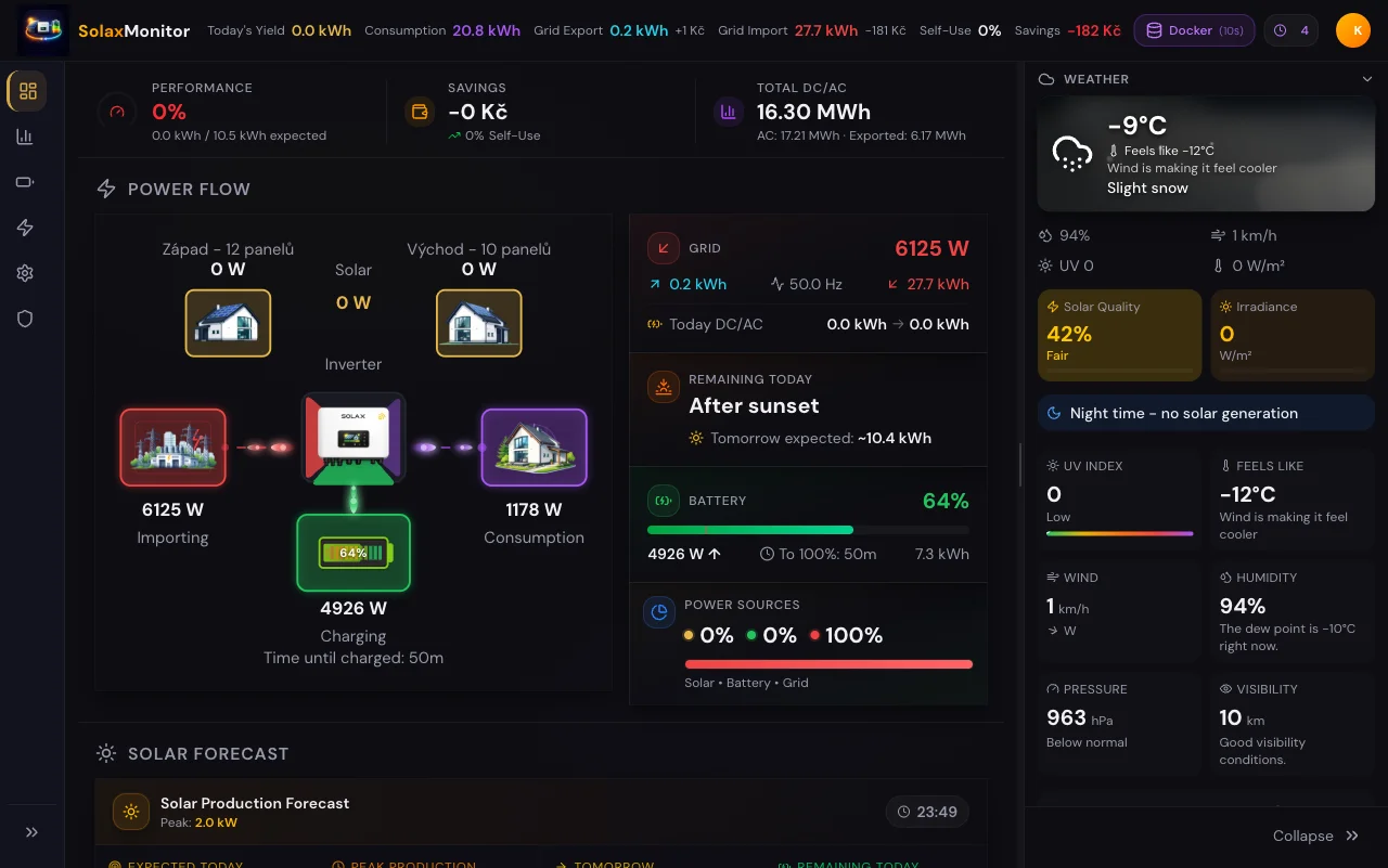 Real SolaxMonitor dashboard data from the local Collector. Available fields vary by model and register map.